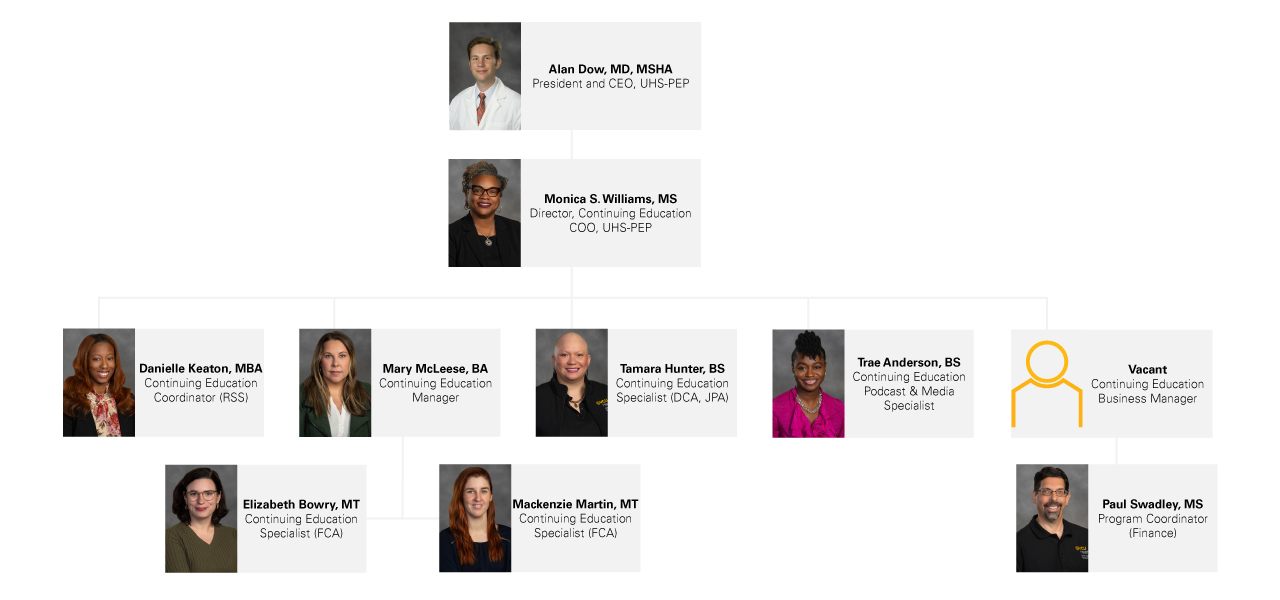 VCU Health Continuing Education Organizational Chart